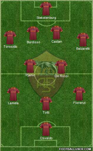 AS Roma Formation 2013