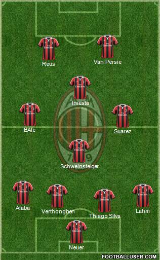 A.C. Milan Formation 2013