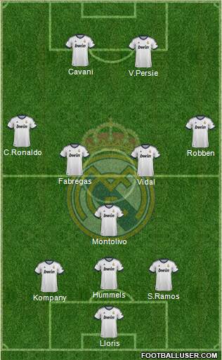 Real Madrid C.F. Formation 2013
