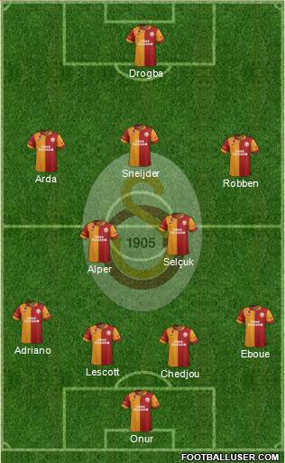 Galatasaray SK Formation 2013