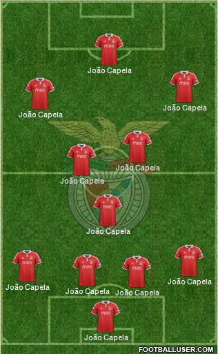 Sport Lisboa e Benfica - SAD Formation 2013