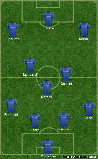Chelsea Formation 2013