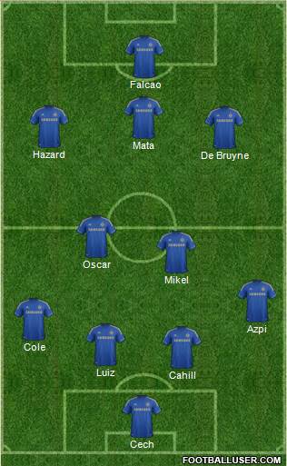 Chelsea Formation 2013