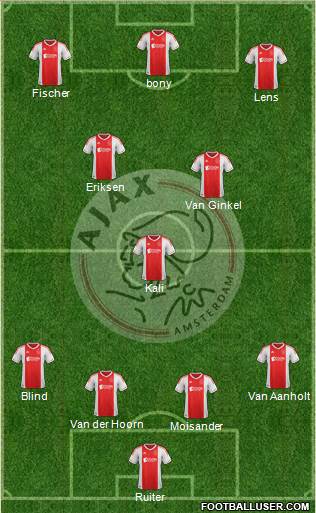 AFC Ajax Formation 2013