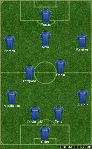 Chelsea Formation 2013