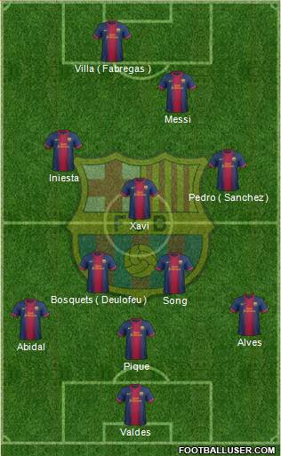 F.C. Barcelona Formation 2013