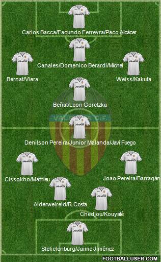 Valencia C.F., S.A.D. Formation 2013