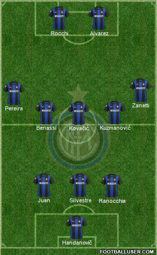F.C. Internazionale Formation 2013