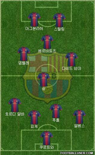 F.C. Barcelona Formation 2013