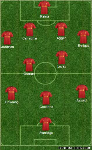 Liverpool Formation 2013