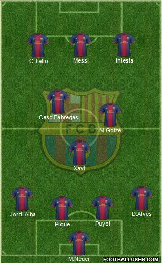 F.C. Barcelona Formation 2013