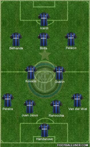 F.C. Internazionale Formation 2013