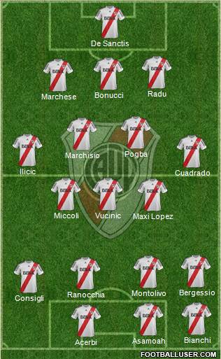 River Plate Formation 2013