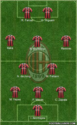 A.C. Milan Formation 2013