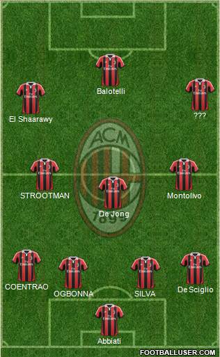 A.C. Milan Formation 2013