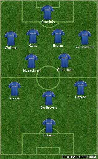 Chelsea Formation 2013