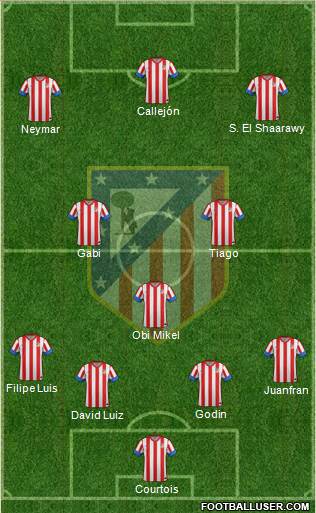 C. Atlético Madrid S.A.D. Formation 2013