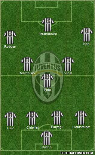 Juventus Formation 2013