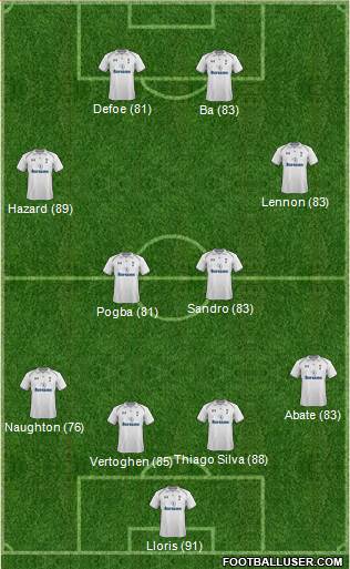 Tottenham Hotspur Formation 2013