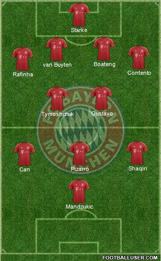 FC Bayern München Formation 2013