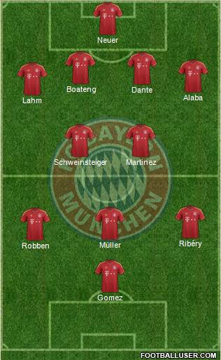 FC Bayern München Formation 2013