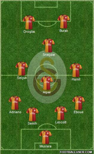 Galatasaray SK Formation 2013