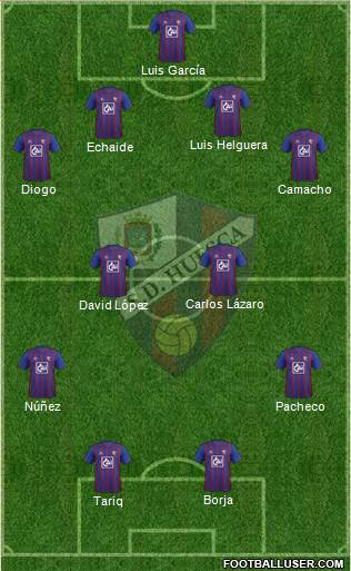 S.D. Huesca Formation 2013
