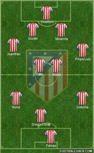 C. Atlético Madrid S.A.D. Formation 2013