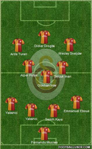 Galatasaray SK Formation 2013