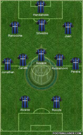 F.C. Internazionale Formation 2013