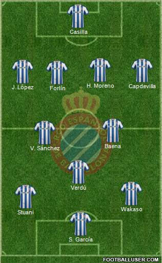 R.C.D. Espanyol de Barcelona S.A.D. Formation 2013