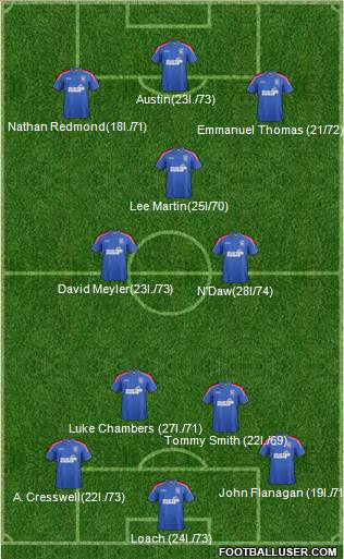 Ipswich Town Formation 2013