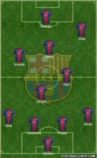 F.C. Barcelona Formation 2013