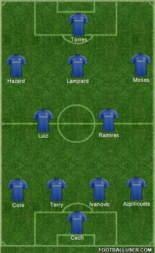 Chelsea Formation 2013