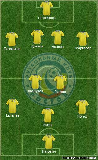 FC Rostov Formation 2013