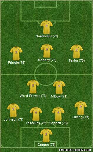 Oxford United Formation 2013