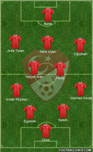 Turkey Formation 2013