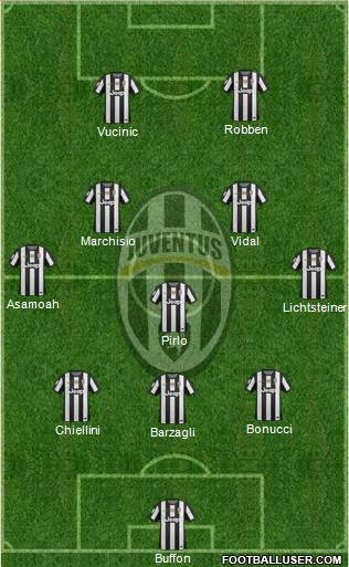Juventus Formation 2013