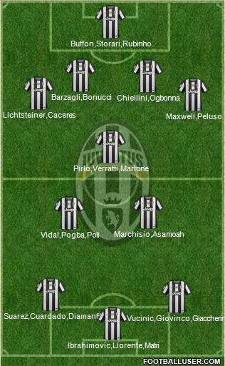 Juventus Formation 2013