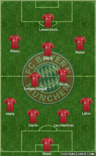 FC Bayern München Formation 2013