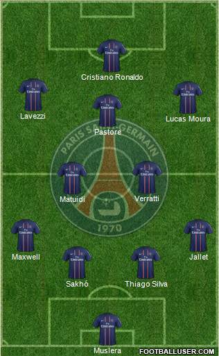 Paris Saint-Germain Formation 2013