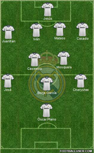 R. Madrid Castilla Formation 2013