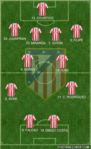 Atlético Madrid B Formation 2013