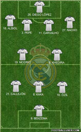 Real Madrid C.F. Formation 2013