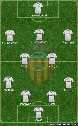 Valencia C.F., S.A.D. Formation 2013