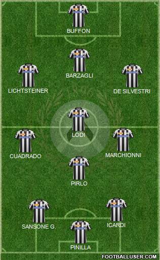 Udinese Formation 2013