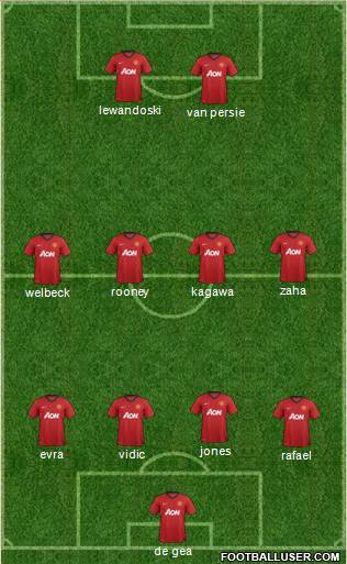 Manchester United Formation 2013