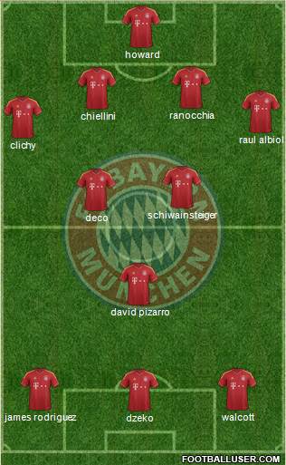 FC Bayern München Formation 2013