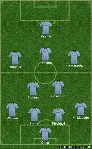 Manchester City Formation 2013