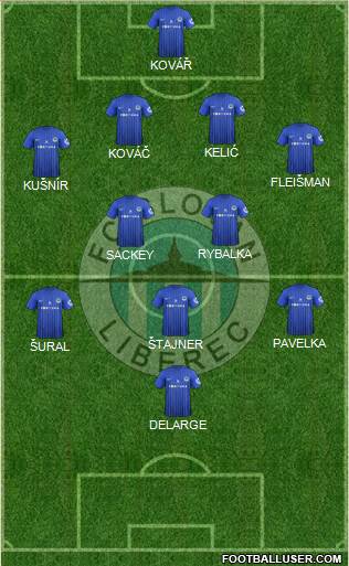 Slovan Liberec Formation 2013